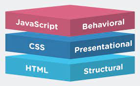 Visual of HTML CSS and Javascript